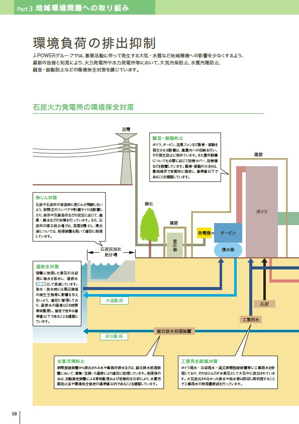 J-POWERグループ サステナビリティレポート 2009