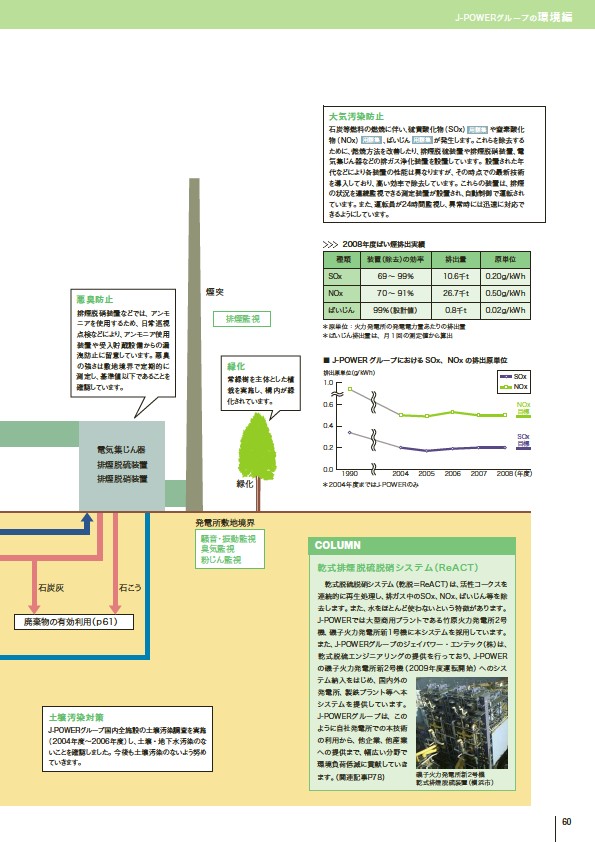 J-POWERグループ サステナビリティレポート 2009
