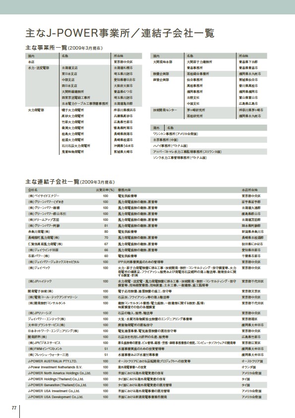 J-POWERグループ サステナビリティレポート 2009