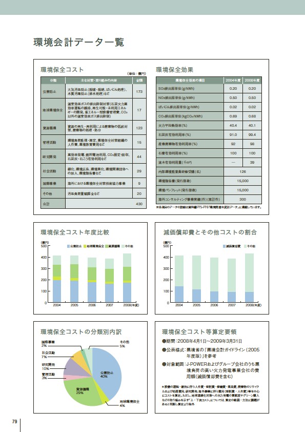 J-POWERグループ サステナビリティレポート 2009