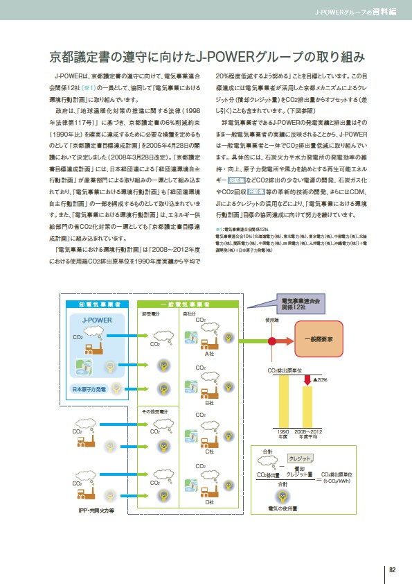 J-POWERグループ サステナビリティレポート 2009