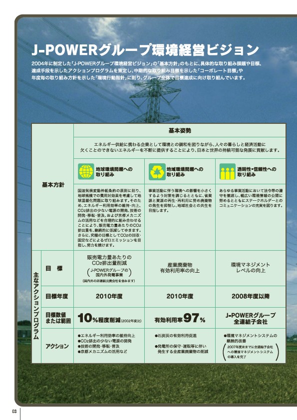 2009 J-POWERグループ 環境への取り組み