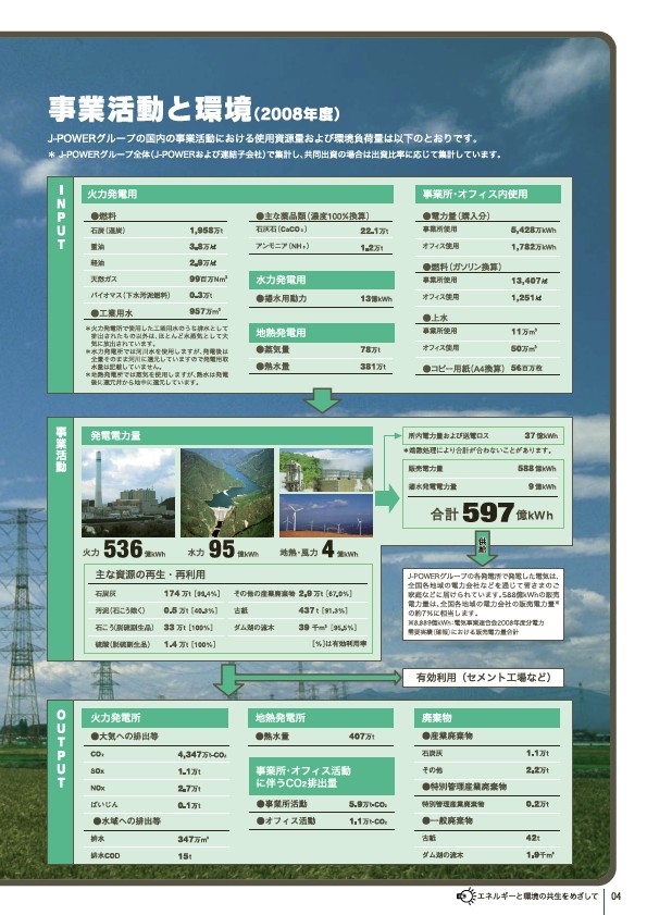 2009 J-POWERグループ 環境への取り組み