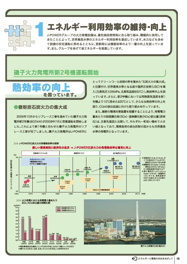 2009 J-POWERグループ 環境への取り組み