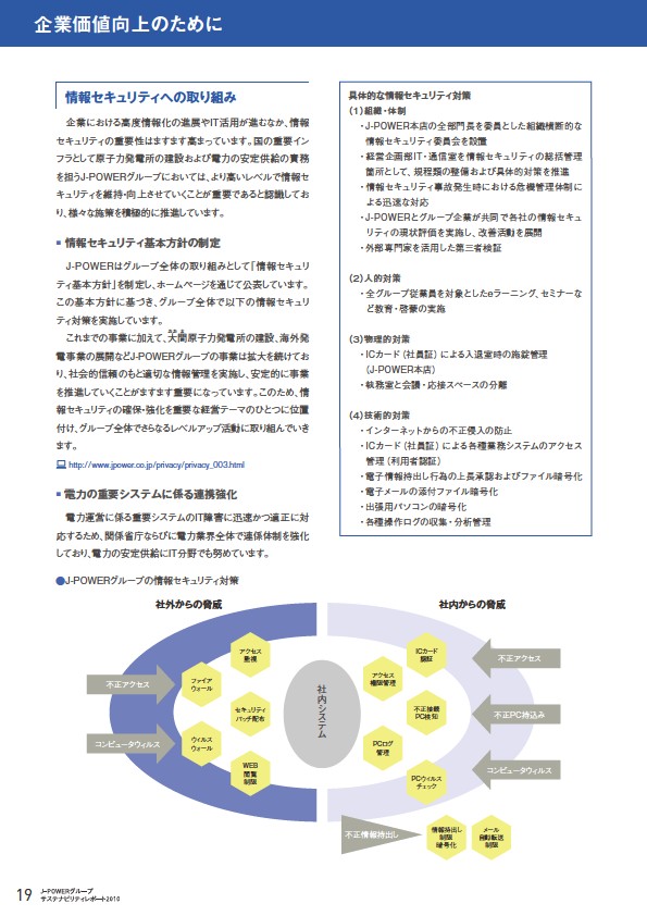 J-POWERグループ サステナビリティレポート 2010