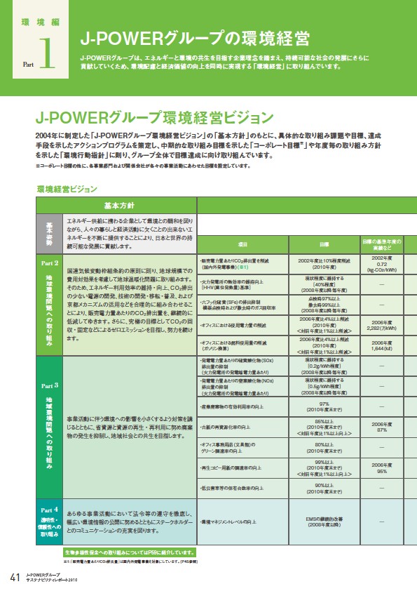 J-POWERグループ サステナビリティレポート 2010