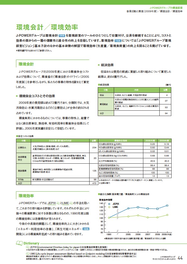 J-POWERグループ サステナビリティレポート 2010