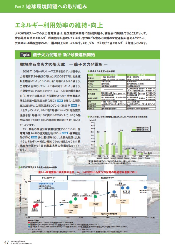 J-POWERグループ サステナビリティレポート 2010
