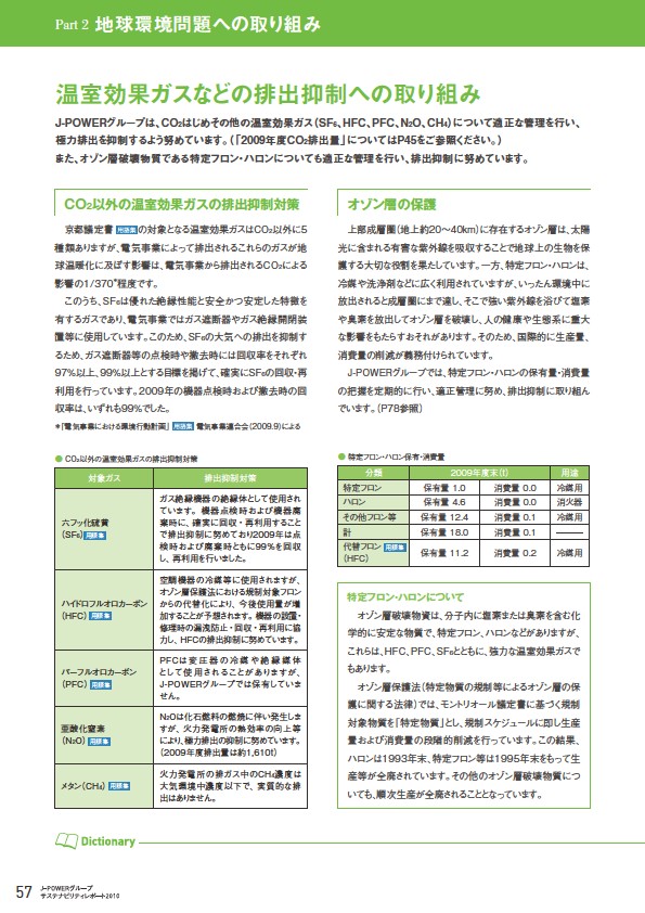 J-POWERグループ サステナビリティレポート 2010