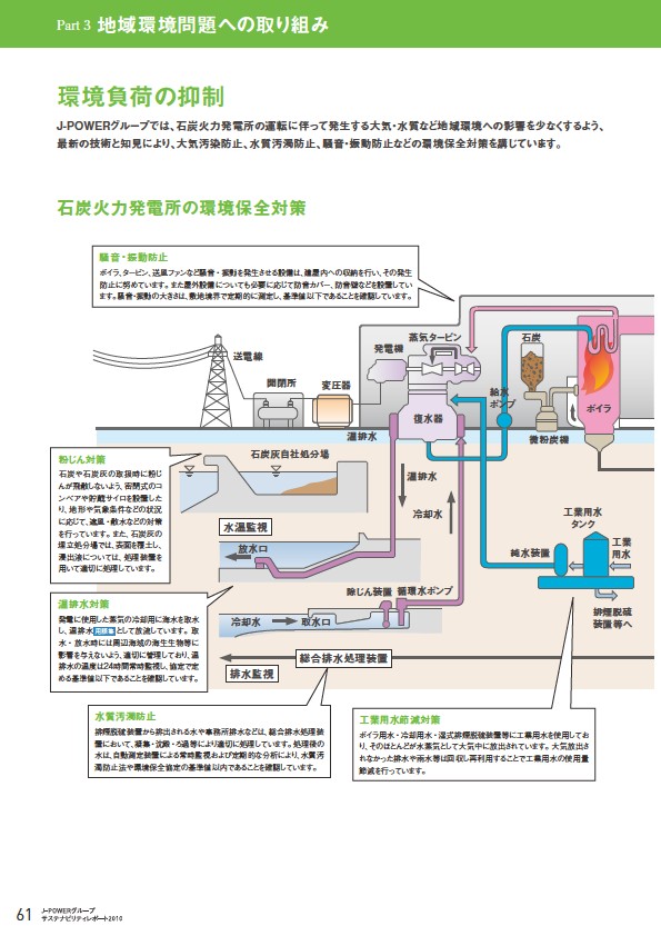 J-POWERグループ サステナビリティレポート 2010