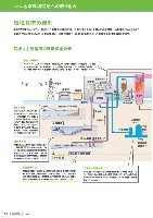 J-POWERグループ サステナビリティレポート 2010