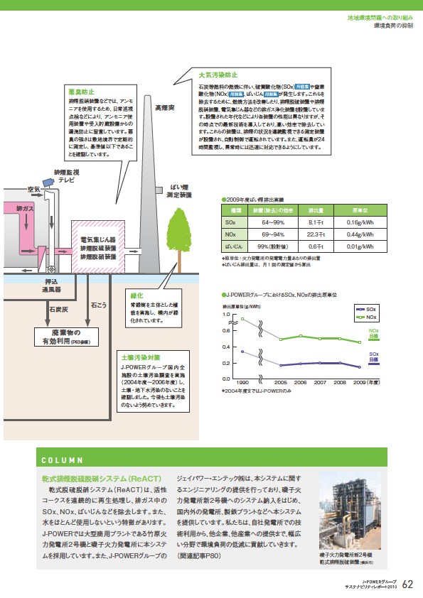 J-POWERグループ サステナビリティレポート 2010
