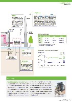 J-POWERグループ サステナビリティレポート 2010