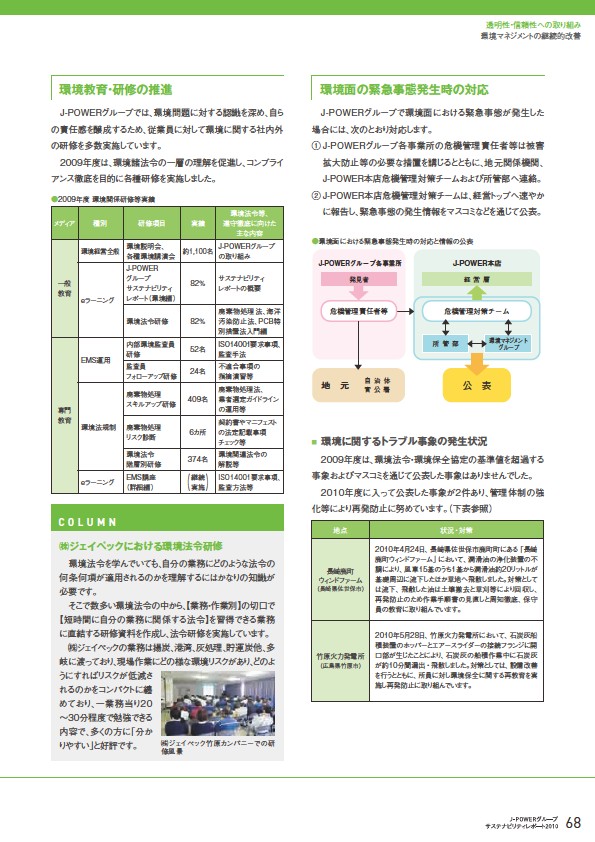J-POWERグループ サステナビリティレポート 2010