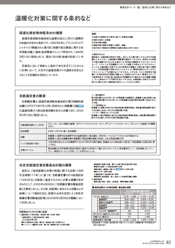 J-POWERグループ サステナビリティレポート 2010