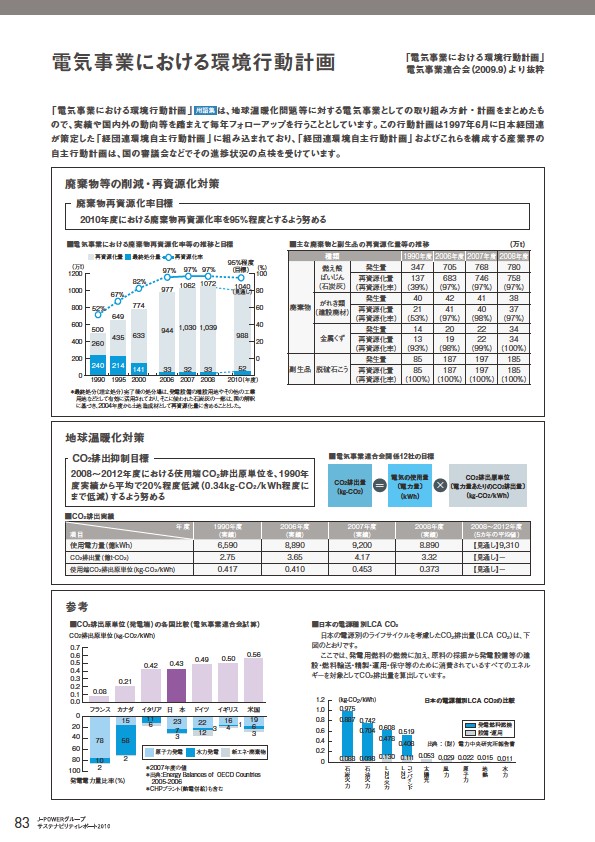 J-POWERグループ サステナビリティレポート 2010