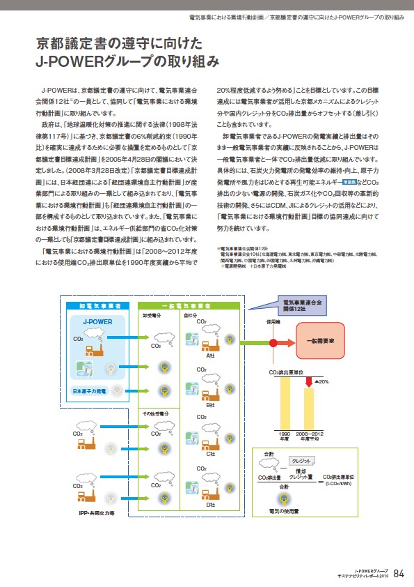 J-POWERグループ サステナビリティレポート 2010
