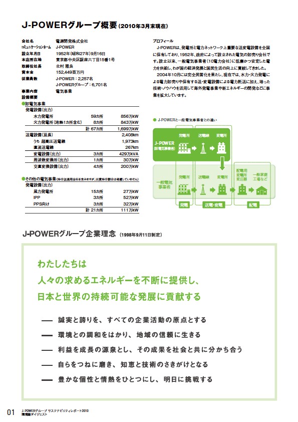 エネルギーと環境の共生をめざして　—J-POWERグループサステナビリティレポート2010環境編ダイジェスト—