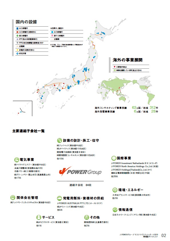 エネルギーと環境の共生をめざして　—J-POWERグループサステナビリティレポート2010環境編ダイジェスト—