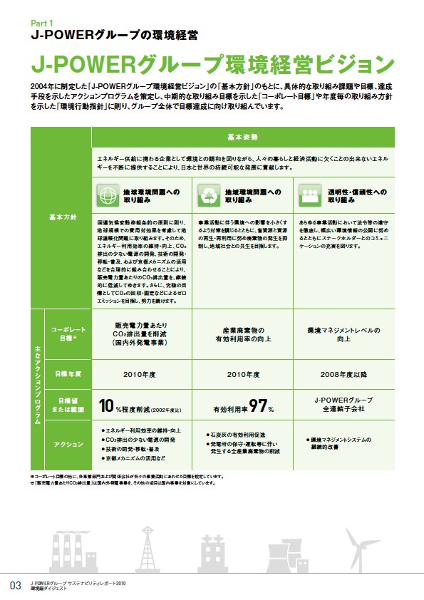 エネルギーと環境の共生をめざして　—J-POWERグループサステナビリティレポート2010環境編ダイジェスト—