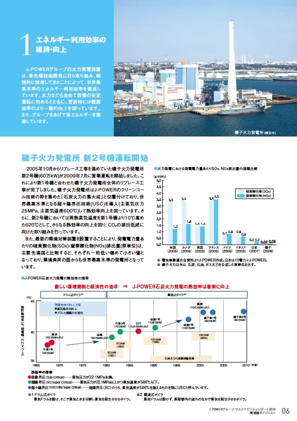 エネルギーと環境の共生をめざして　—J-POWERグループサステナビリティレポート2010環境編ダイジェスト—