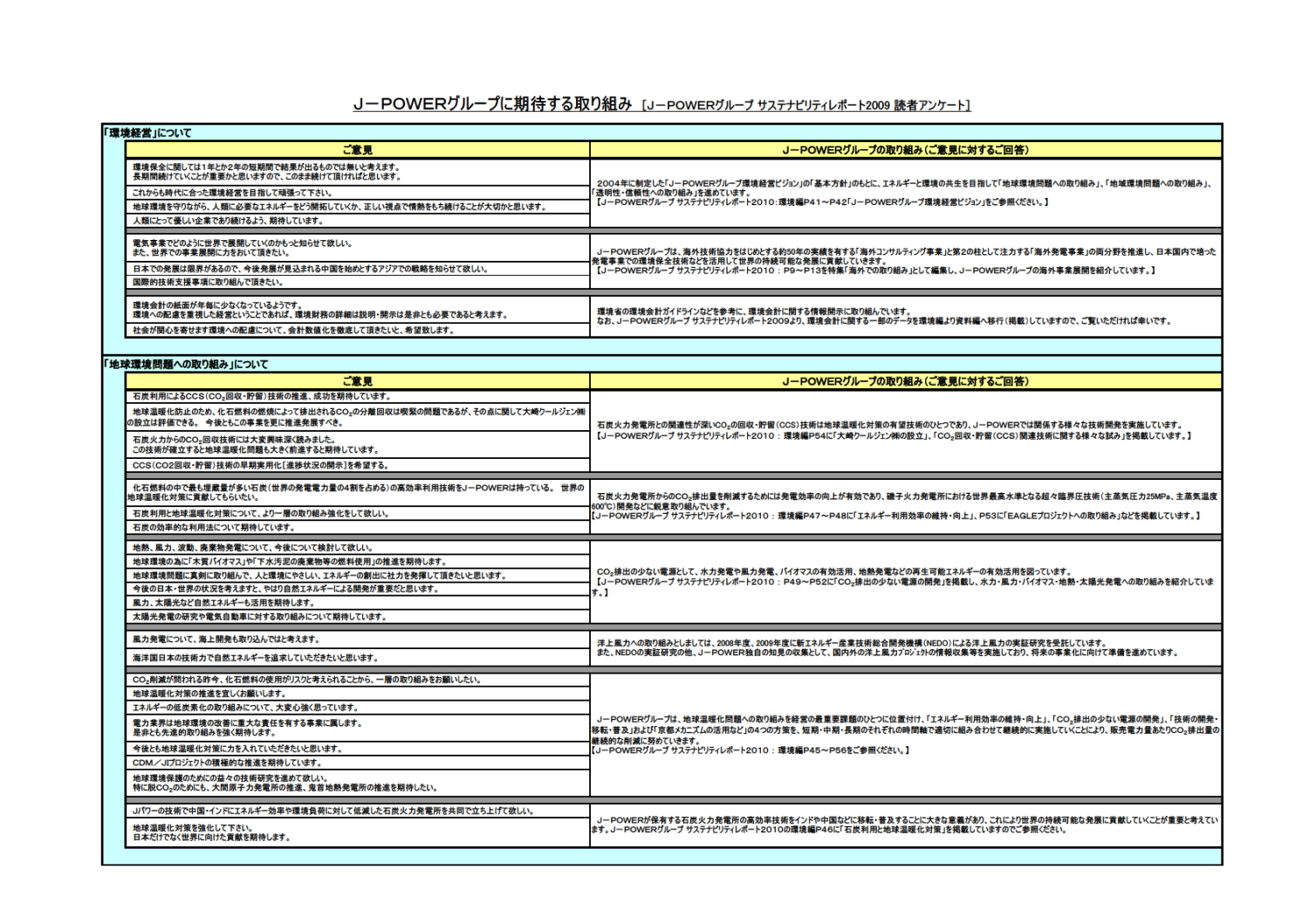 「J-POWERグループサステナビリティレポート2009」へのご意見とご回答