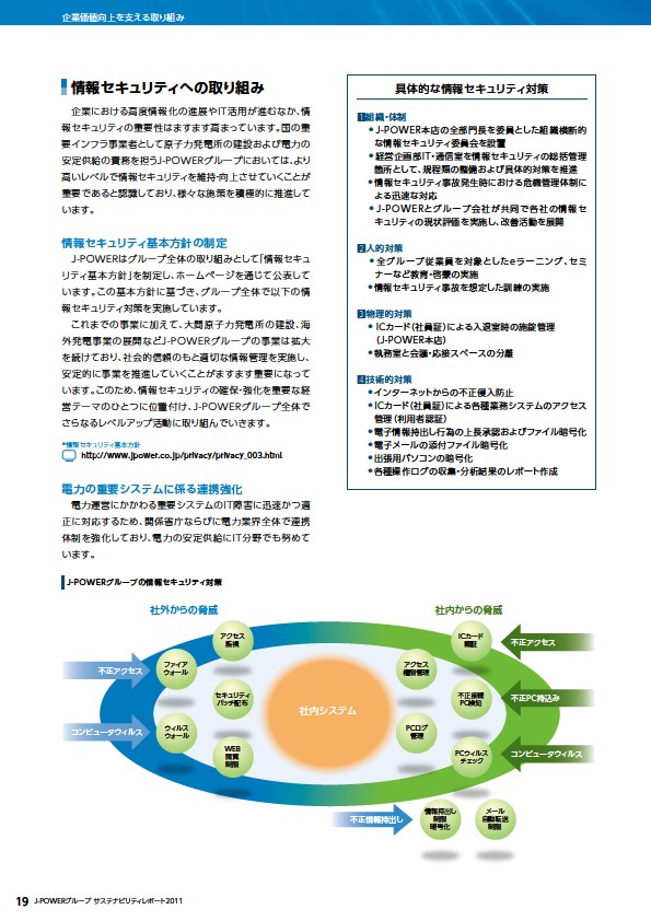 J-POWERグループ サステナビリティレポート 2011