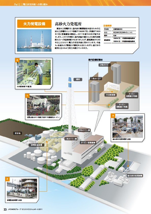J-POWERグループ サステナビリティレポート 2011