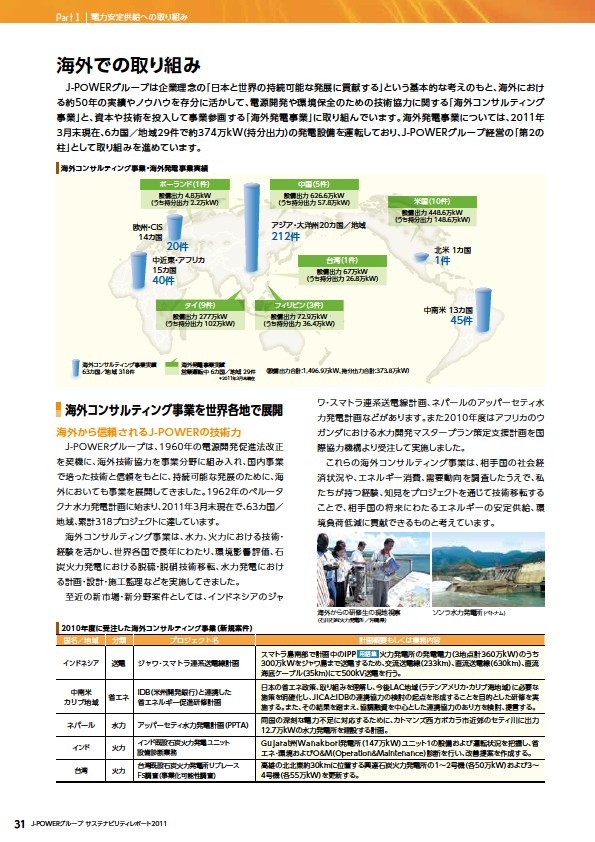 J-POWERグループ サステナビリティレポート 2011