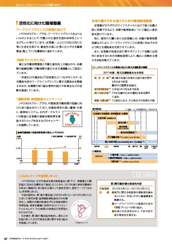 J-POWERグループ サステナビリティレポート 2011