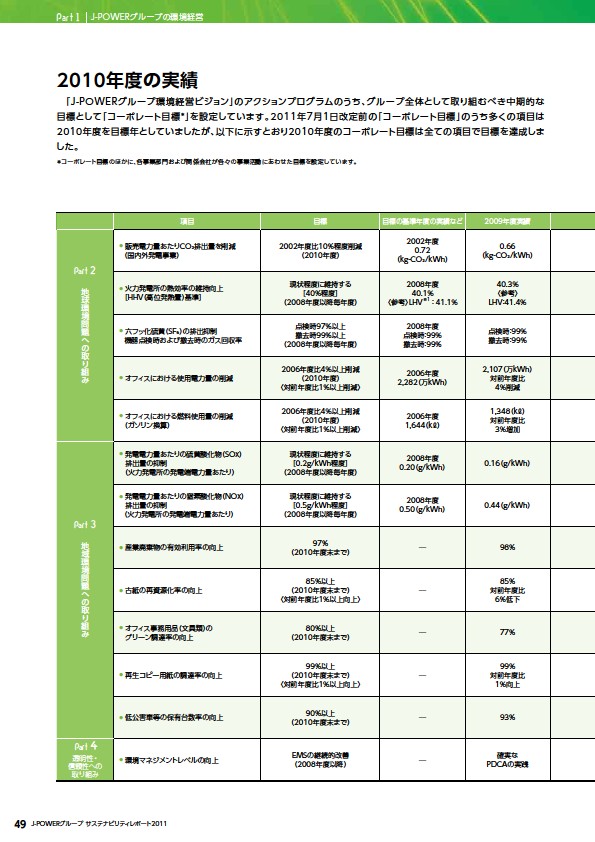 J-POWERグループ サステナビリティレポート 2011