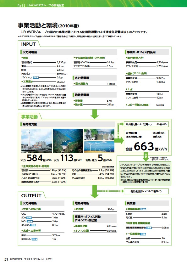 J-POWERグループ サステナビリティレポート 2011