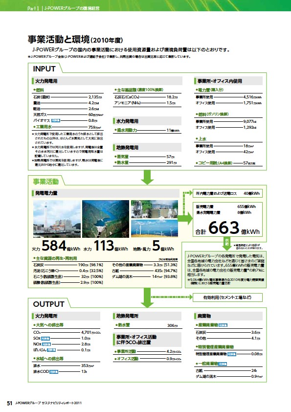 J-POWERグループ サステナビリティレポート 2011