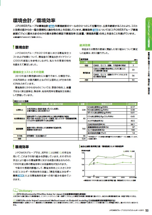 J-POWERグループ サステナビリティレポート 2011