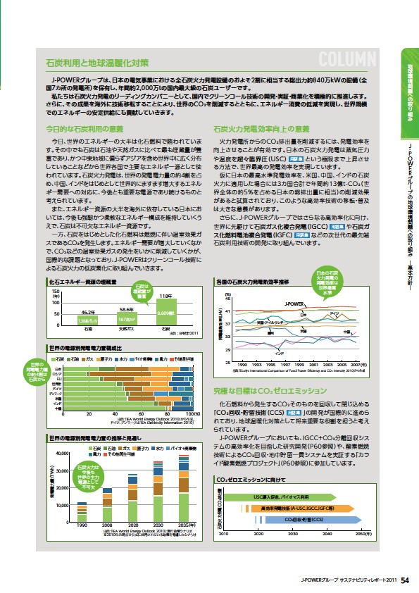 J-POWERグループ サステナビリティレポート 2011