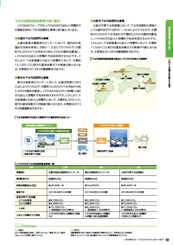 J-POWERグループ サステナビリティレポート 2011