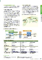 J-POWERグループ サステナビリティレポート 2011