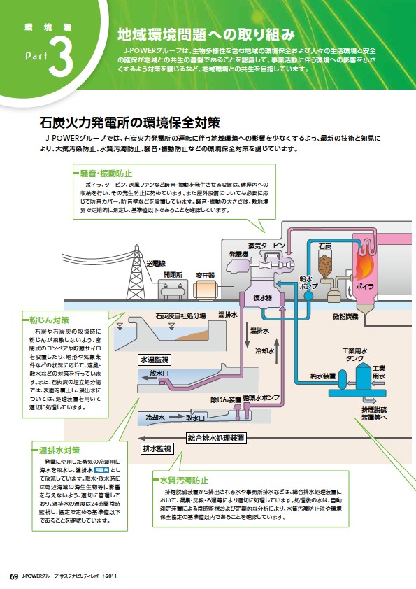 J-POWERグループ サステナビリティレポート 2011