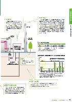 J-POWERグループ サステナビリティレポート 2011