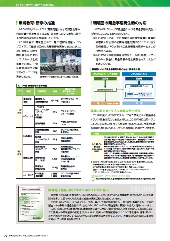 J-POWERグループ サステナビリティレポート 2011