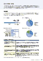 J-POWERグループ サステナビリティレポート 2011