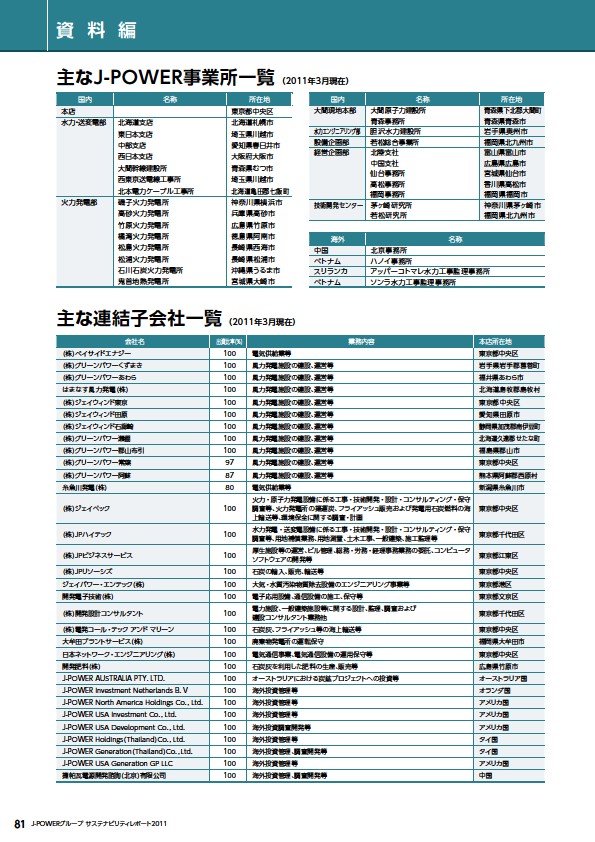 J-POWERグループ サステナビリティレポート 2011