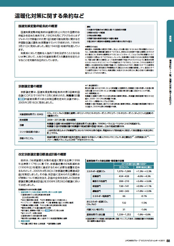 J-POWERグループ サステナビリティレポート 2011