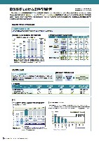 J-POWERグループ サステナビリティレポート 2011