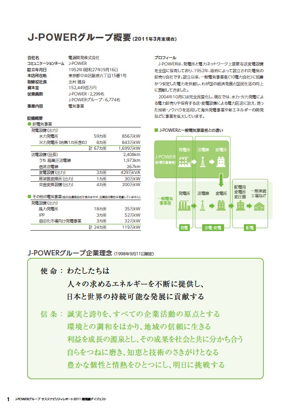 エネルギーと環境の共生をめざして　—J-POWERグループサステナビリティレポート2011環境編ダイジェスト— 