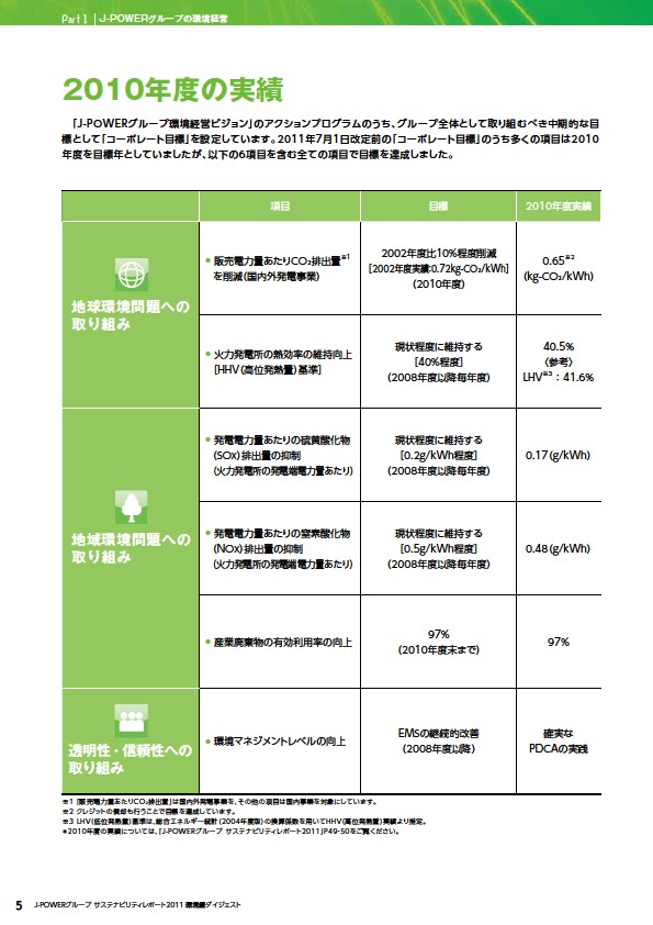 エネルギーと環境の共生をめざして　—J-POWERグループサステナビリティレポート2011環境編ダイジェスト— 