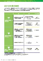エネルギーと環境の共生をめざして　—J-POWERグループサステナビリティレポート2011環境編ダイジェスト—