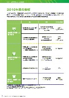 エネルギーと環境の共生をめざして　—J-POWERグループサステナビリティレポート2011環境編ダイジェスト—