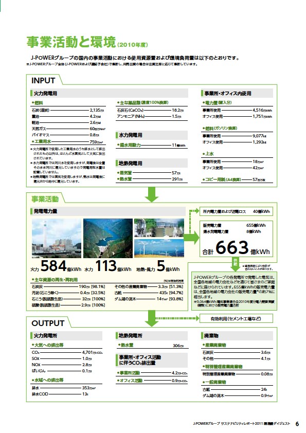 エネルギーと環境の共生をめざして　—J-POWERグループサステナビリティレポート2011環境編ダイジェスト— 