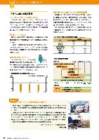 J-POWERグループ サステナビリティレポート 2012